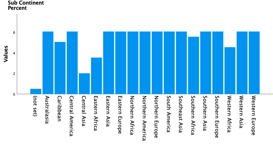 Geographic distribution of the sample.
