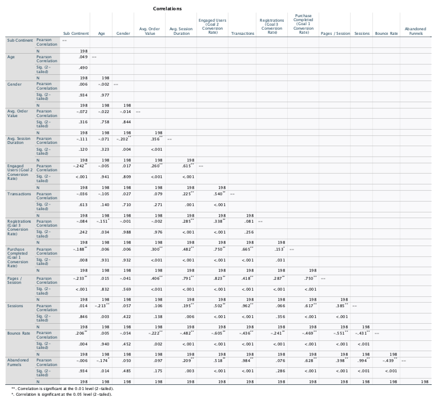 Correlation matrix.