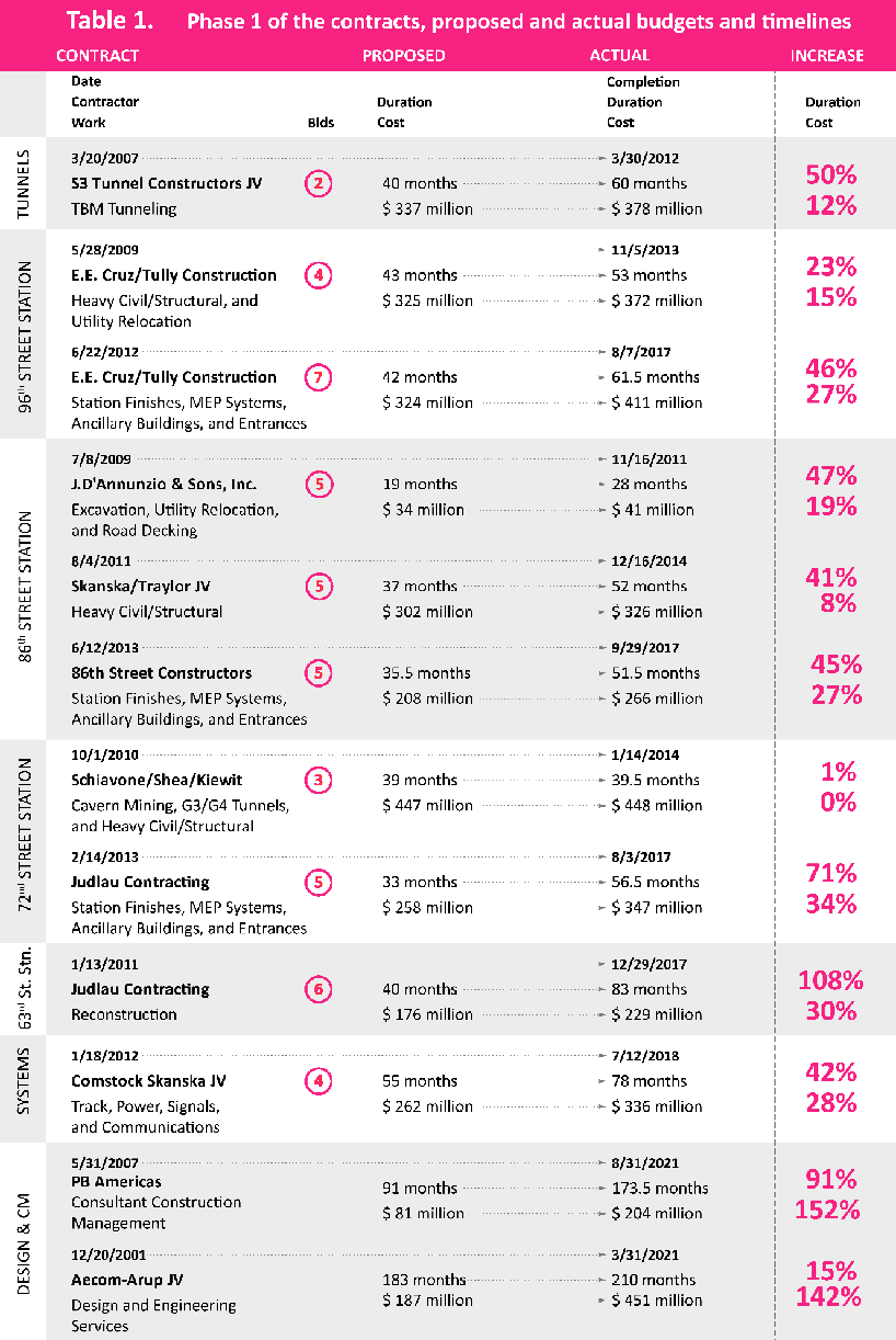 Contracts and Schedules.