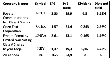 Dividend Calculation.