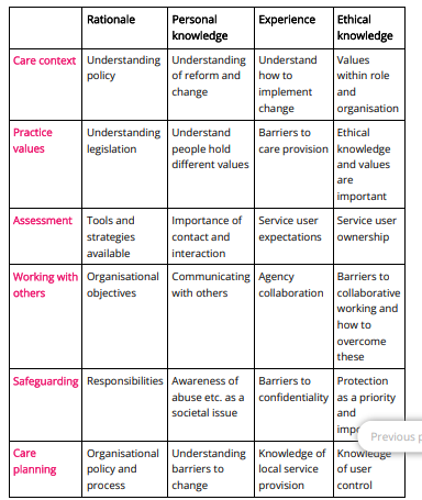 Evidence-Based Practice in Health and Social Care Contexts.