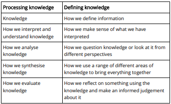 Bloom's Taxonomy.