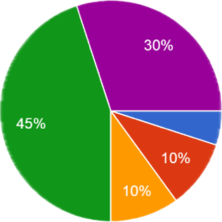 Planning Cultural Interactions.