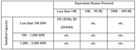 An Example of the Proposed Table.