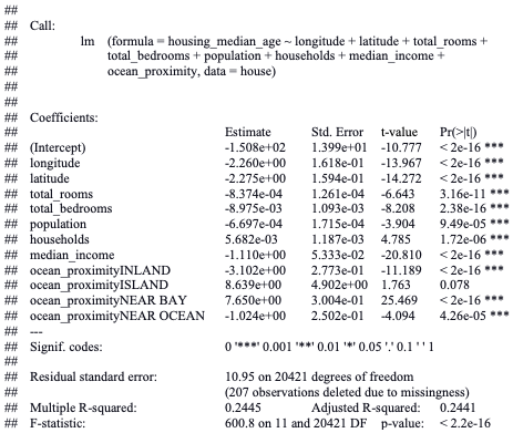 Multiple Regression Model to Predict California's House Value.