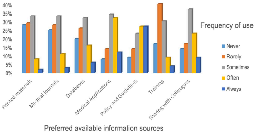 Sources of information.