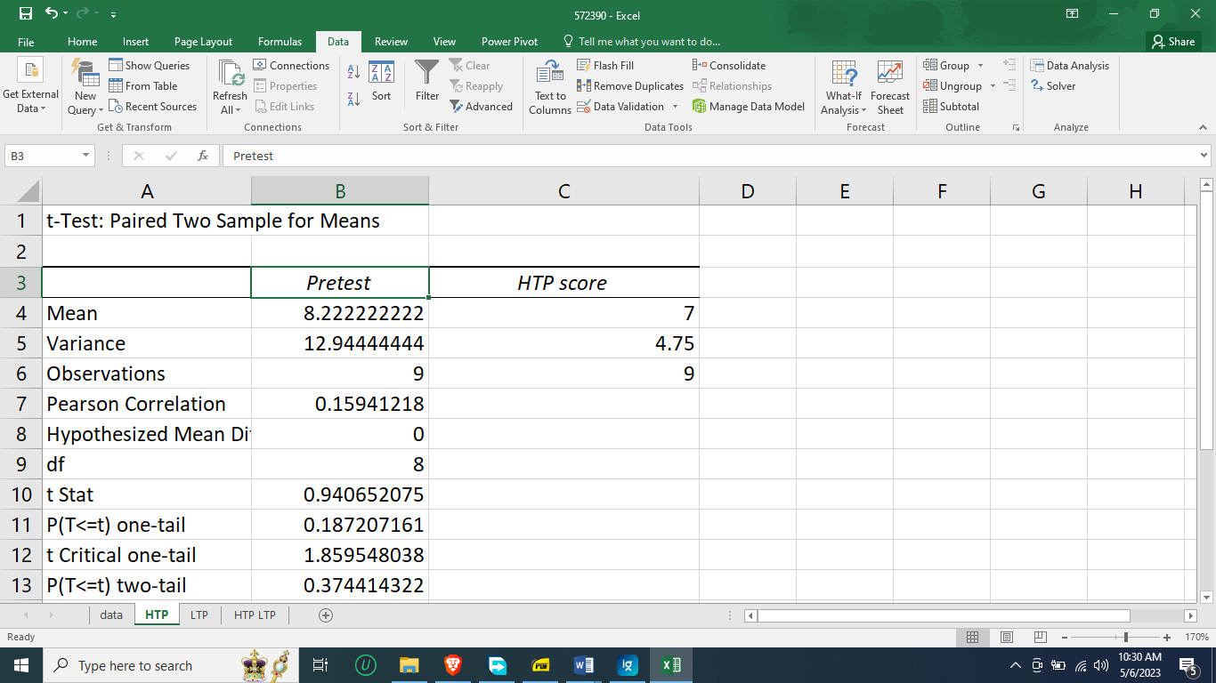 T-test analysis result for HTP score.