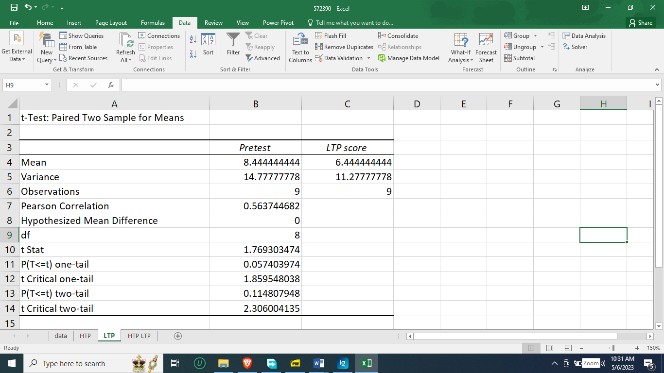 T-test analysis result for HTP score.