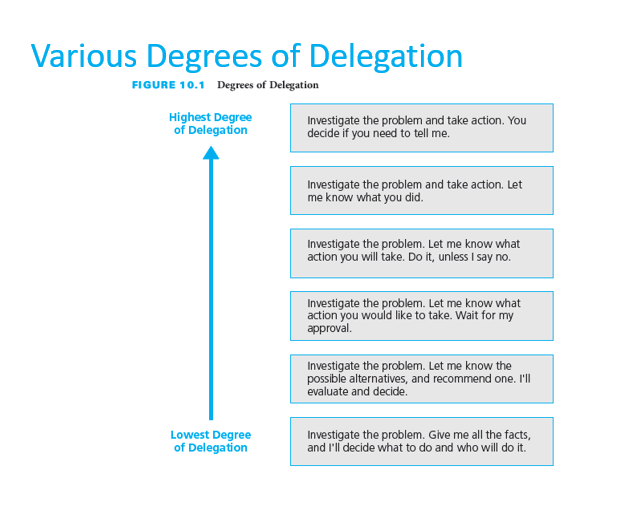 Various degrees of delegation.