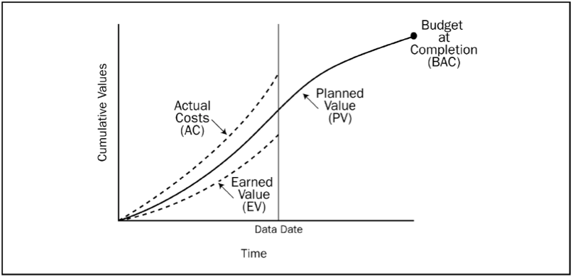 PV aspects beneficial in the project.