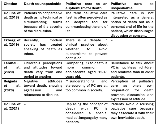 Key discussion points of Collins et al. (2018) and interpretations from other sources.