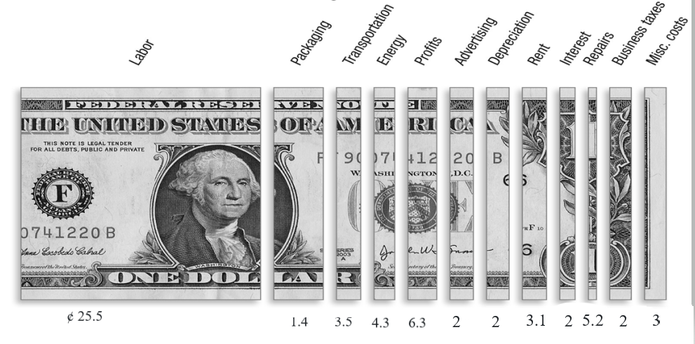 Segment and Dollar Portion.