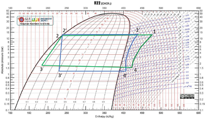 1st Test (Capillary without sub-cooling).