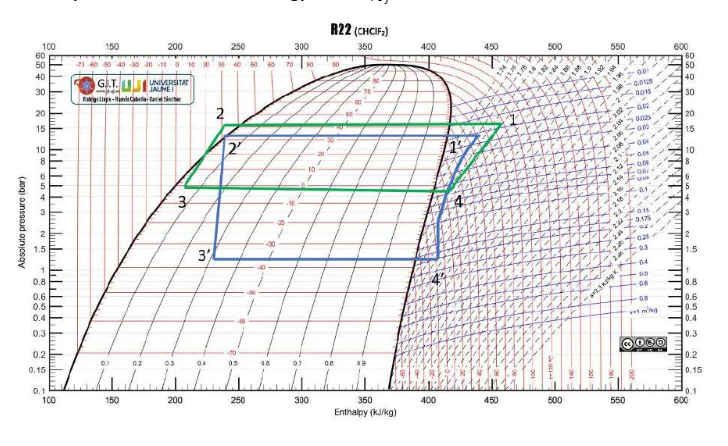 2nd Test (TXV with no sub-cooling).