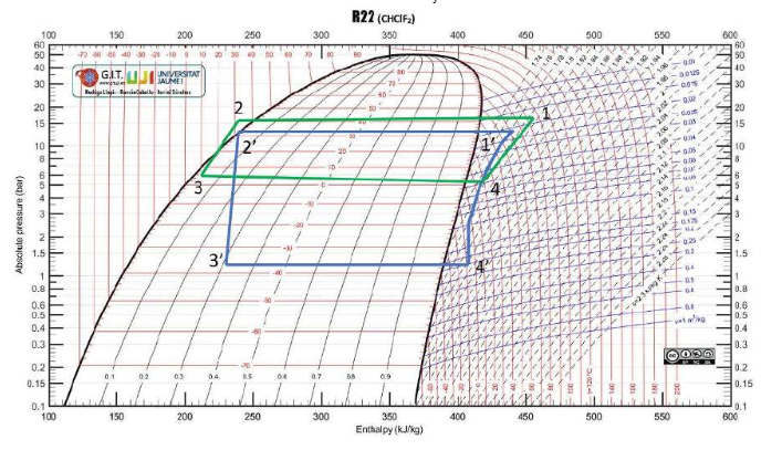 3rd Test (Capillary appended with sub-cooling).