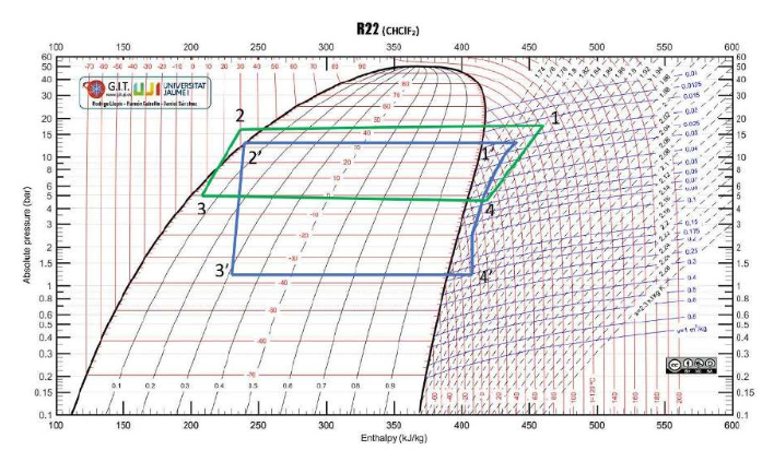 4th Test (TXV appended with sub-cooling).