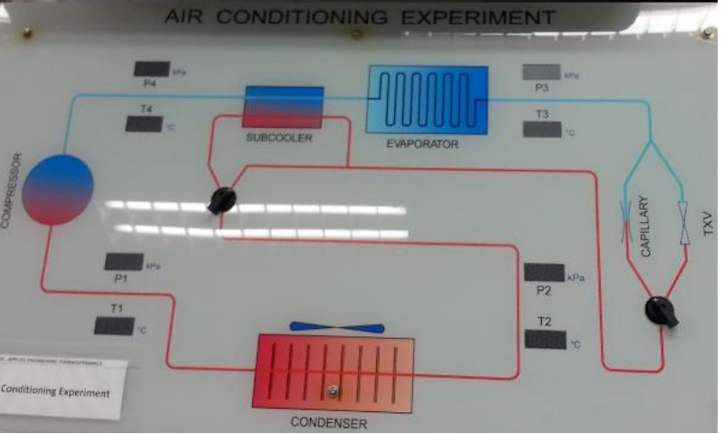 Experiment schematic diagram.