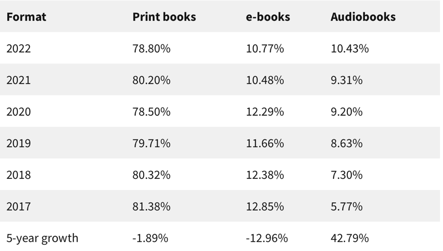 A breakdown of B&N sales from book product segments.