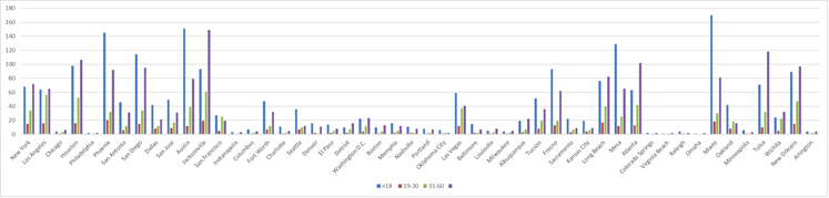 Infection Statistics by Age.