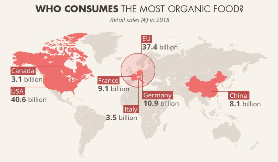 Consumption of Organic Produce Worldwide.