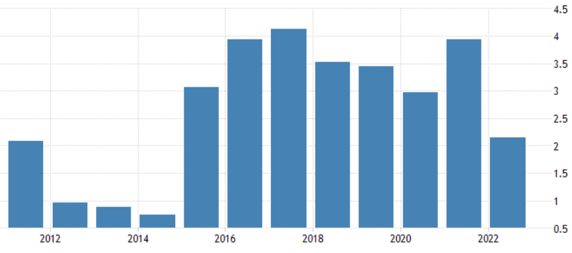 Balance of Payments of Japan.
