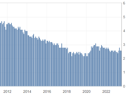 Unemployment Rate in Japan.