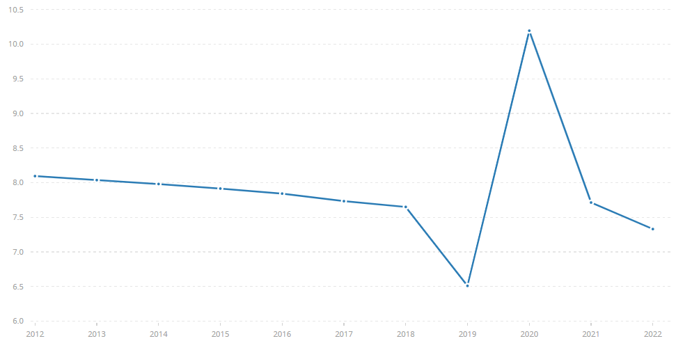 Unemployment Rate in India.