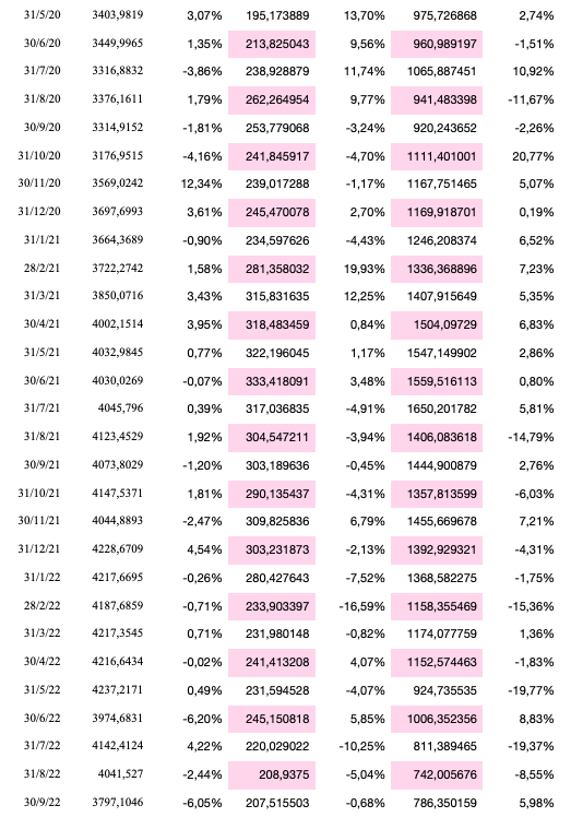 Table B1. – Stock Prices: FTSE 350, KGF and TPK part 2.