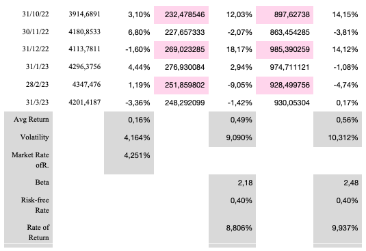Stock Prices: FTSE 350, KGF and TPK part 1.