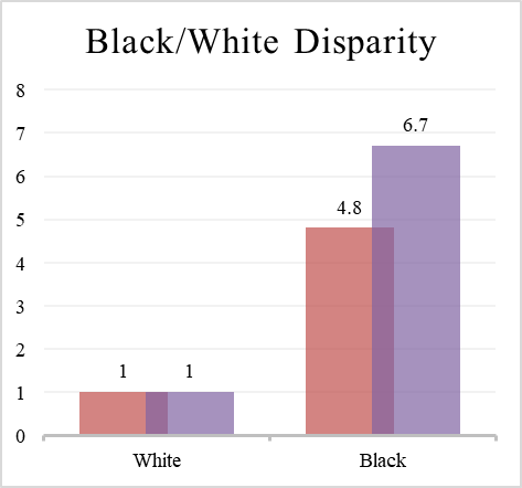 Michigan’s prison population data.