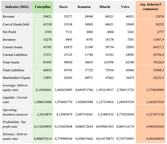 Financial Indicators and Ratios.