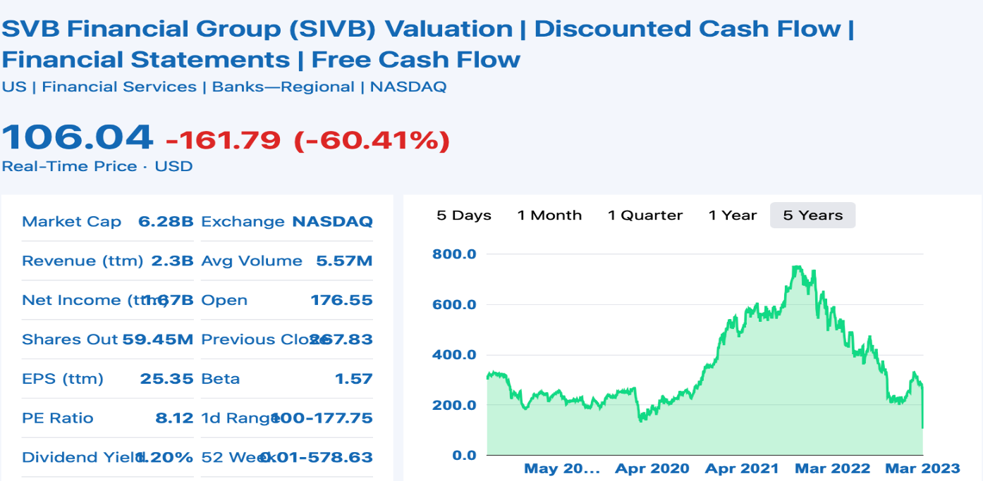 Discounted cash flow, DCF, 2023.