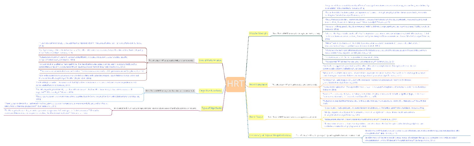 Results of the thematic analysis.