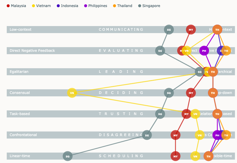 Vietnam Culture Map.