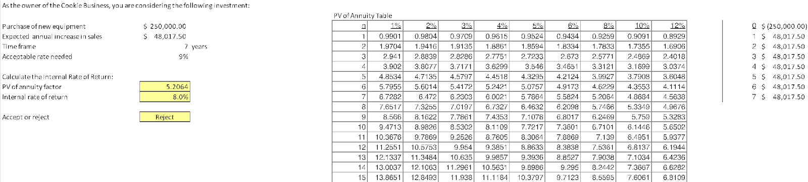 Internal Rate of Return.
