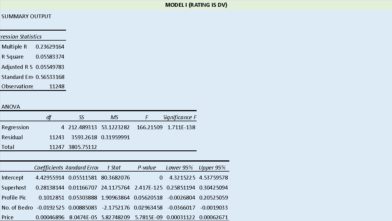 6-Jun-23's Regression Results; Part 1.
