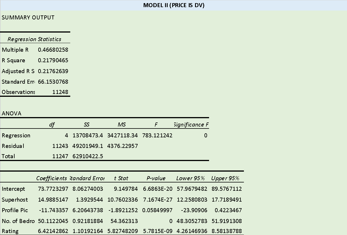 6-Jun-23's Regression Results; Part 2.