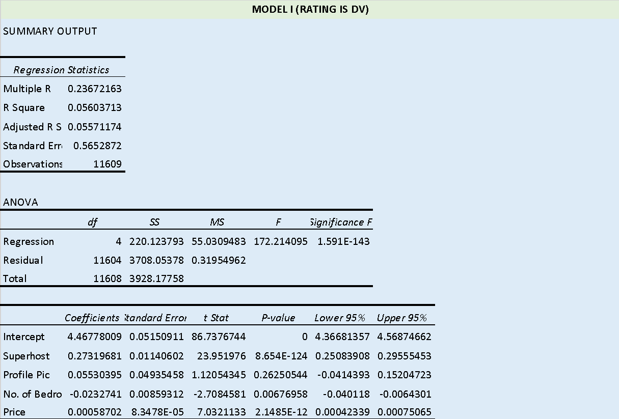 4-Sep-23's Regression Results; Part 1.