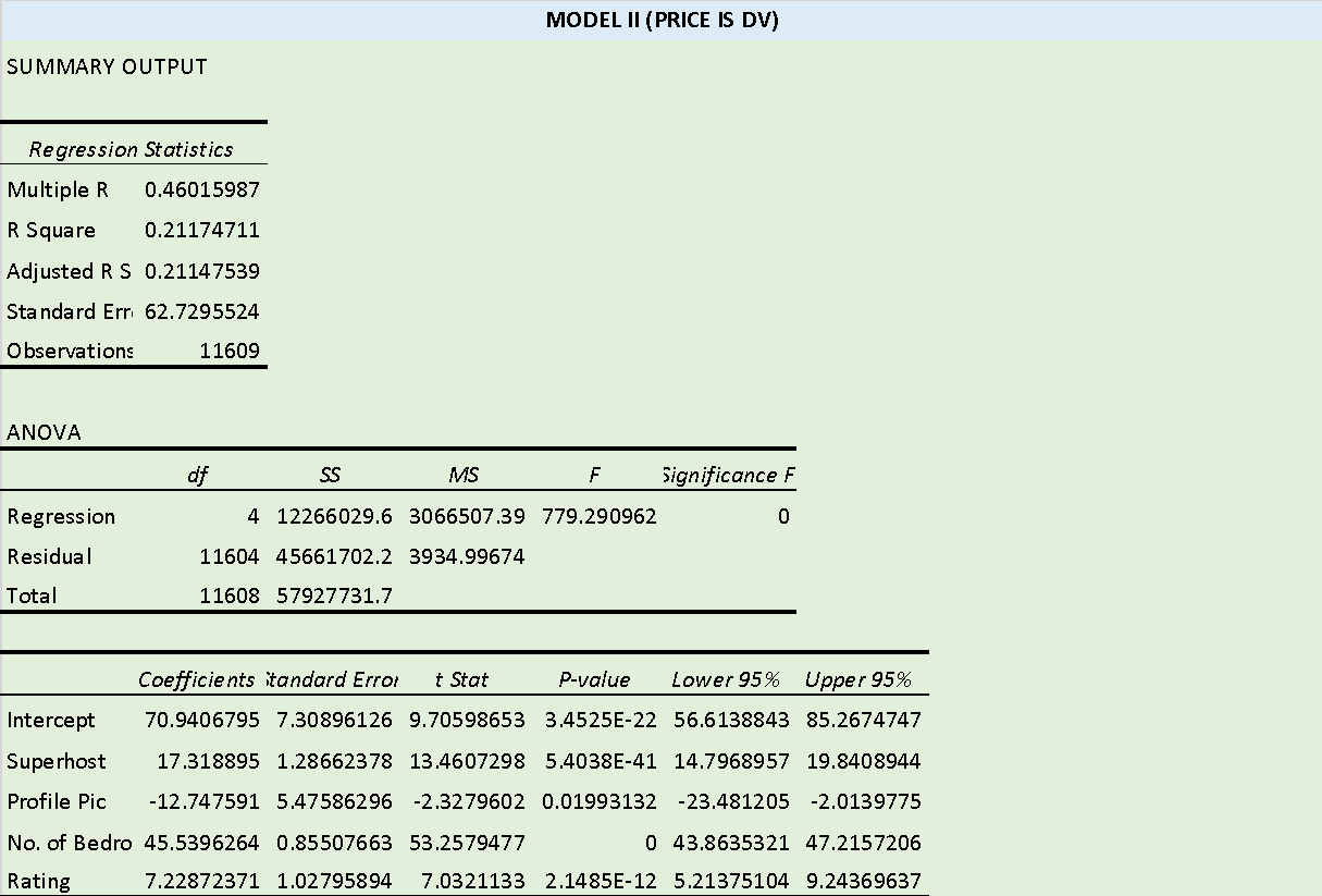 4-Sep-23's Regression Results; Part 2.