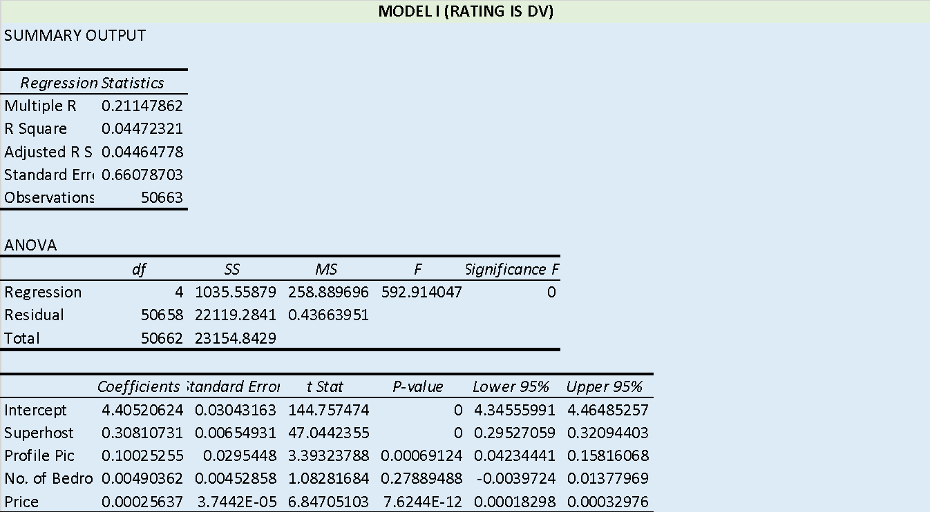 Total's Regression Results; Part 1.
