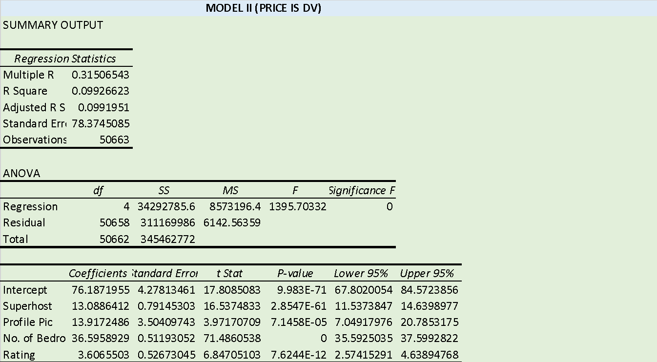 Total's Regression Results; Part 2.