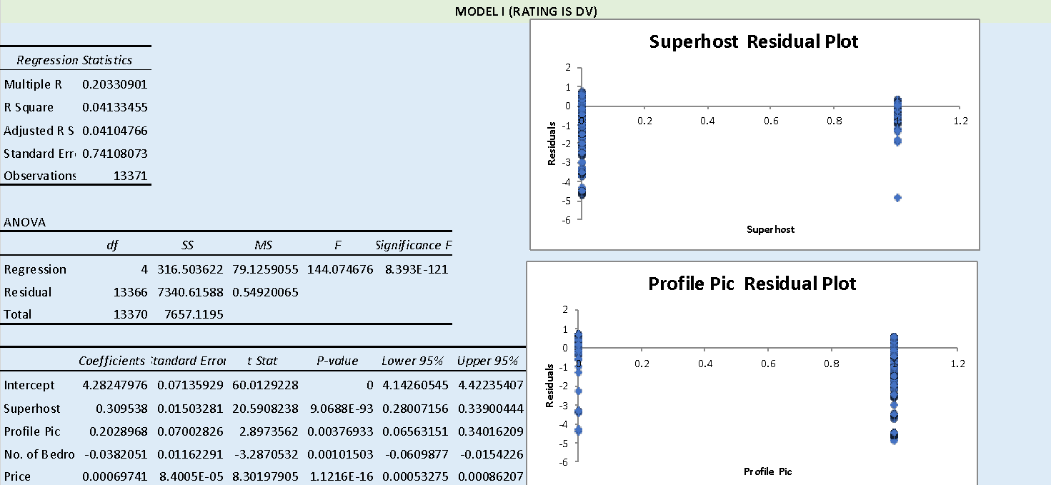 10-Dec-22's Regression Results; Part 1.