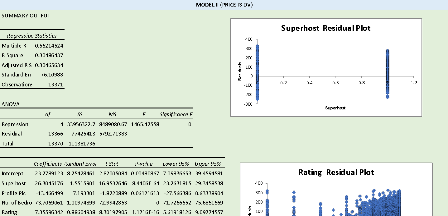 10-Dec-22's Regression Results; Part 2.
