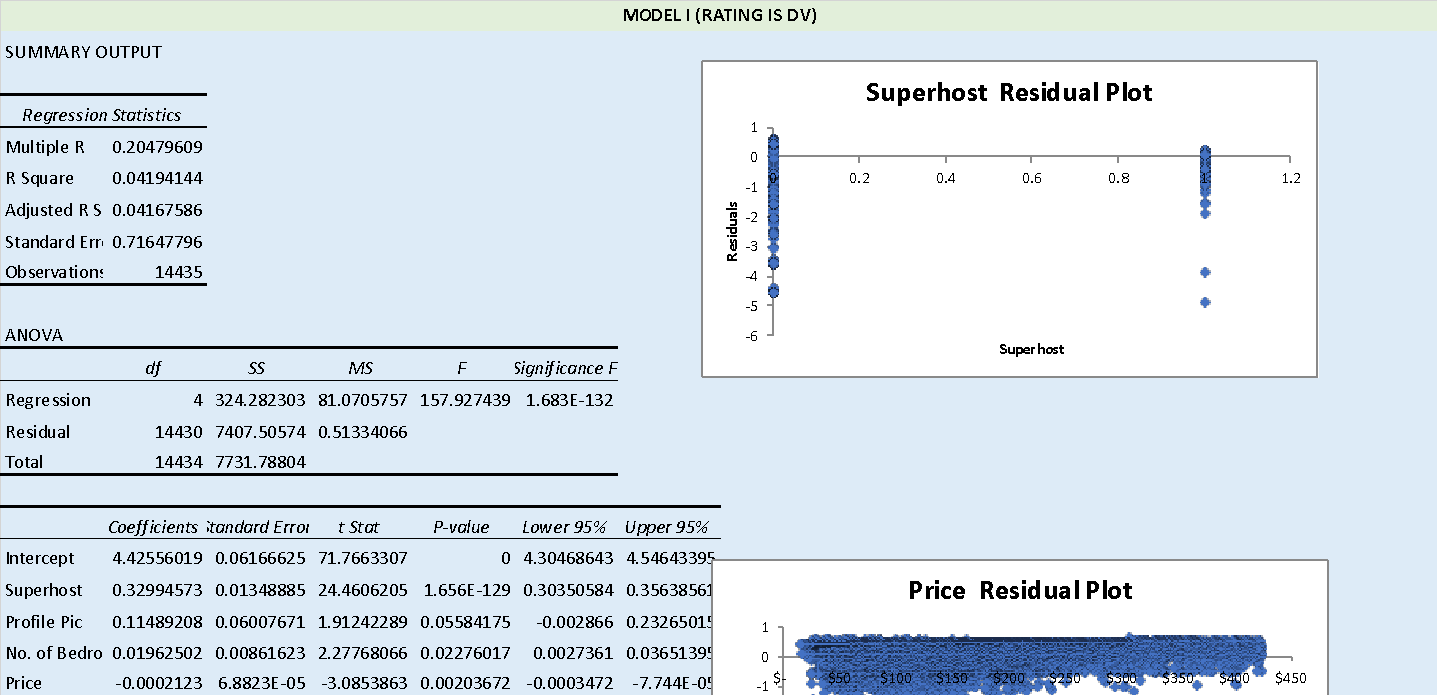 13-Mar-23's Regression Results; Part 1.