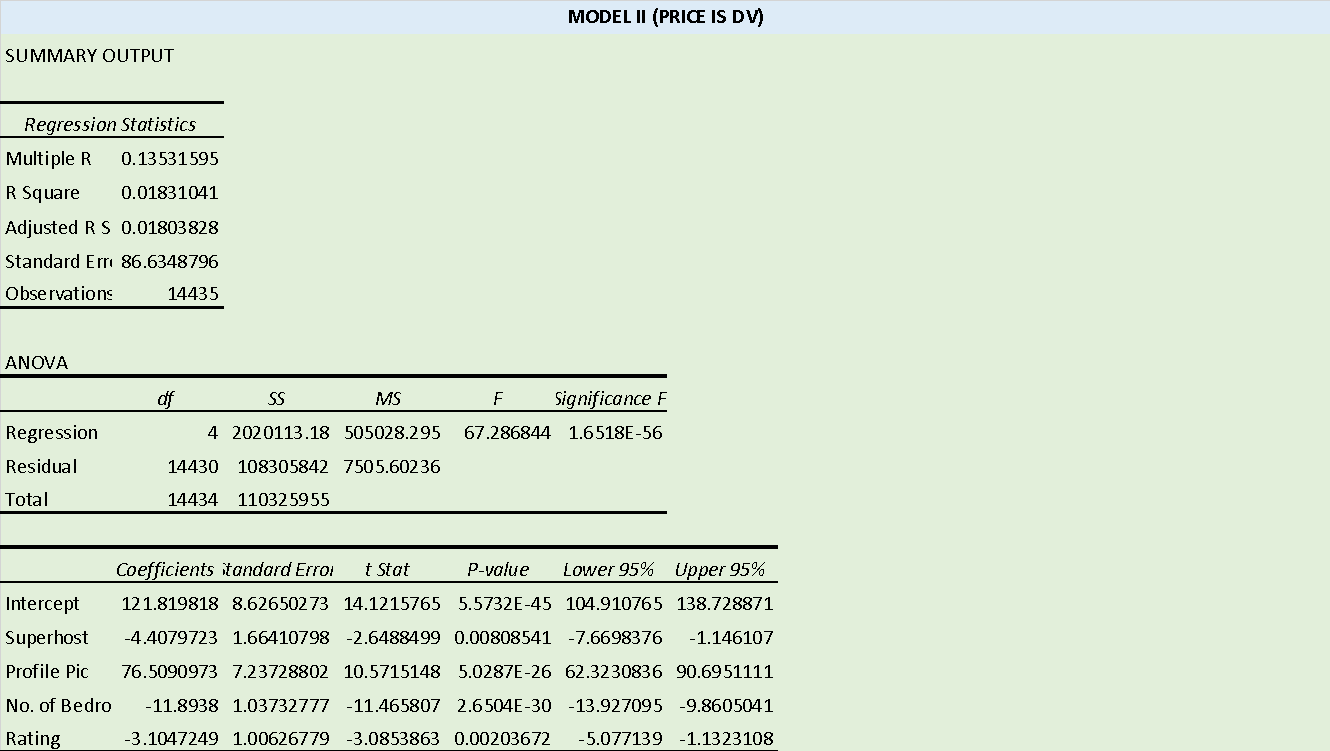 13-Mar-23's Regression Results; Part 2.