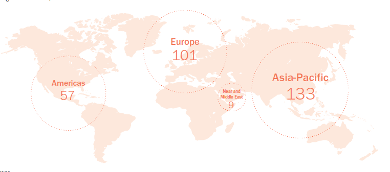 The Global Distribution Network (Hermes, 2022).