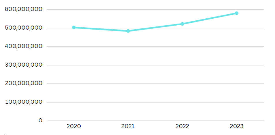 Research and Development as a Rate of Innovation of Nissan.