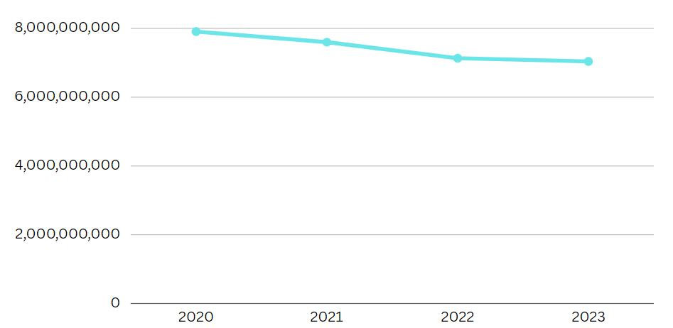 Debt as the Main Risk of Nissan.
