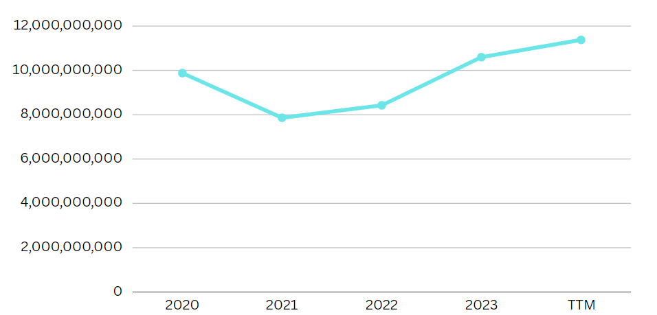 Revenue as the Rate of Success of Nissan.