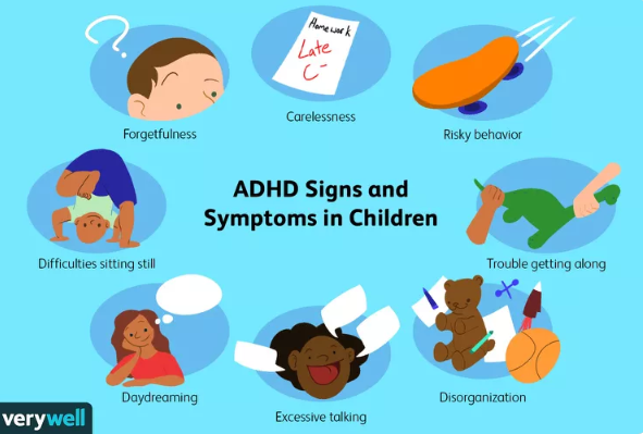 Signs and Symptoms of ADHD.